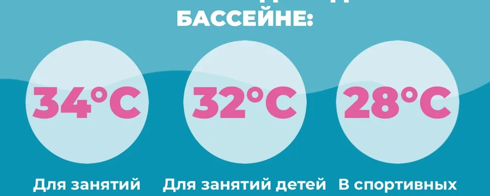 Родители и дети на занятии плаванием